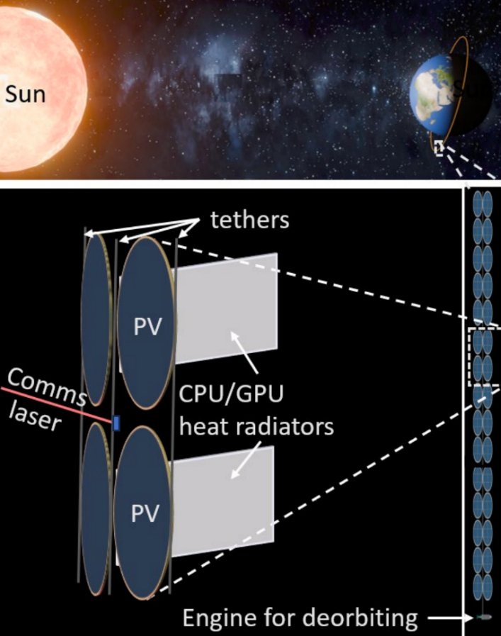 马斯克再甩“王炸”:SpaceX真能重塑“太空经济学”?