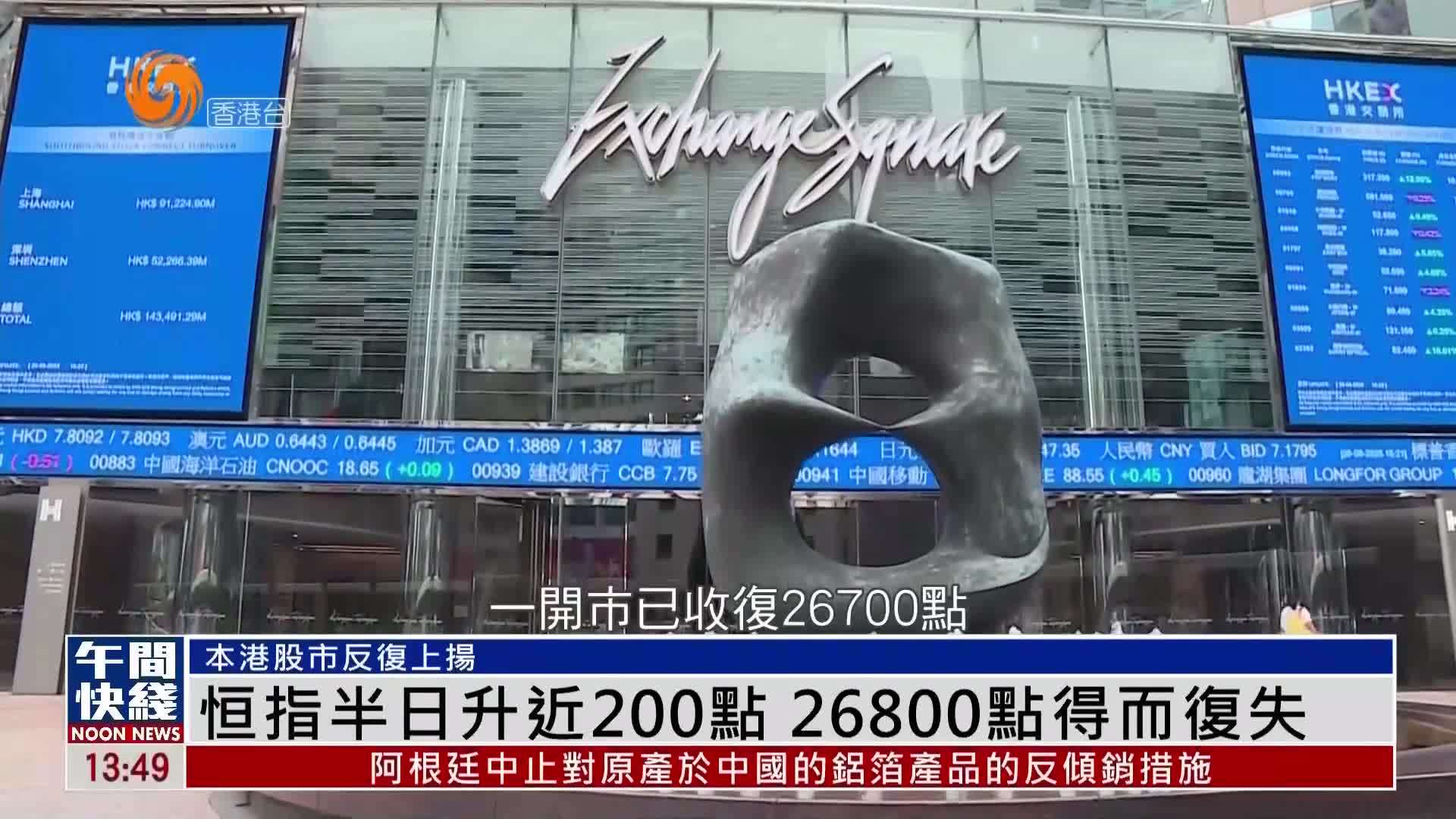 粤语报道｜恒指半日升近200点 26800点得而复失