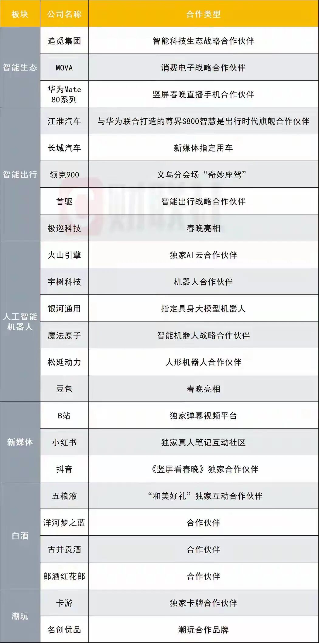 这个春节,电商静悄悄