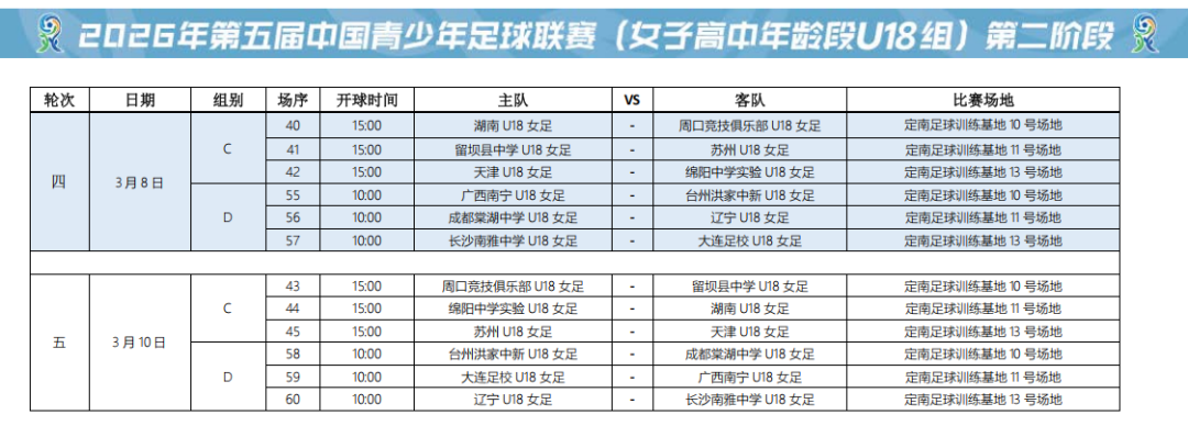 中国青少年足球最高水平赛事3月1日至10日在定南火热开赛