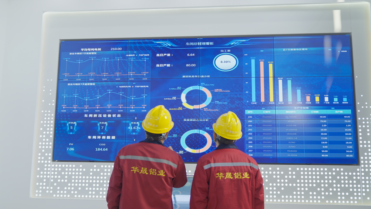 华晟铝业数字化大屏。