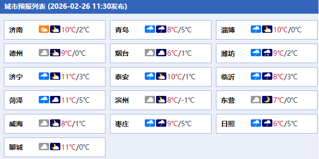 降温降雨来袭！今起三天山东这些地区有雨，最低气温-2℃