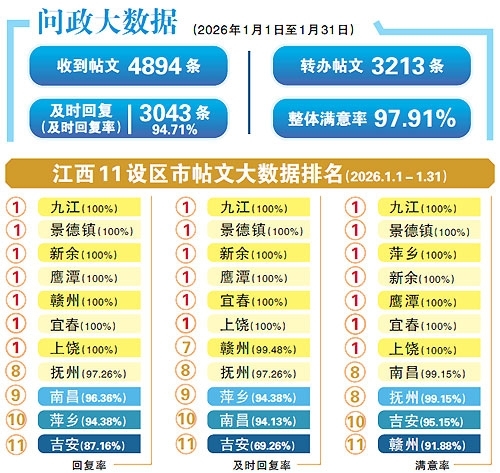 安福县洲湖镇龙潭公园卫生差、管理缺失 洲湖镇政府：已整改
