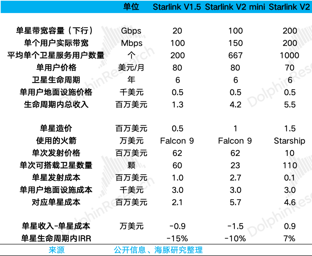 马斯克再甩“王炸”:SpaceX真能重塑“太空经济学”?