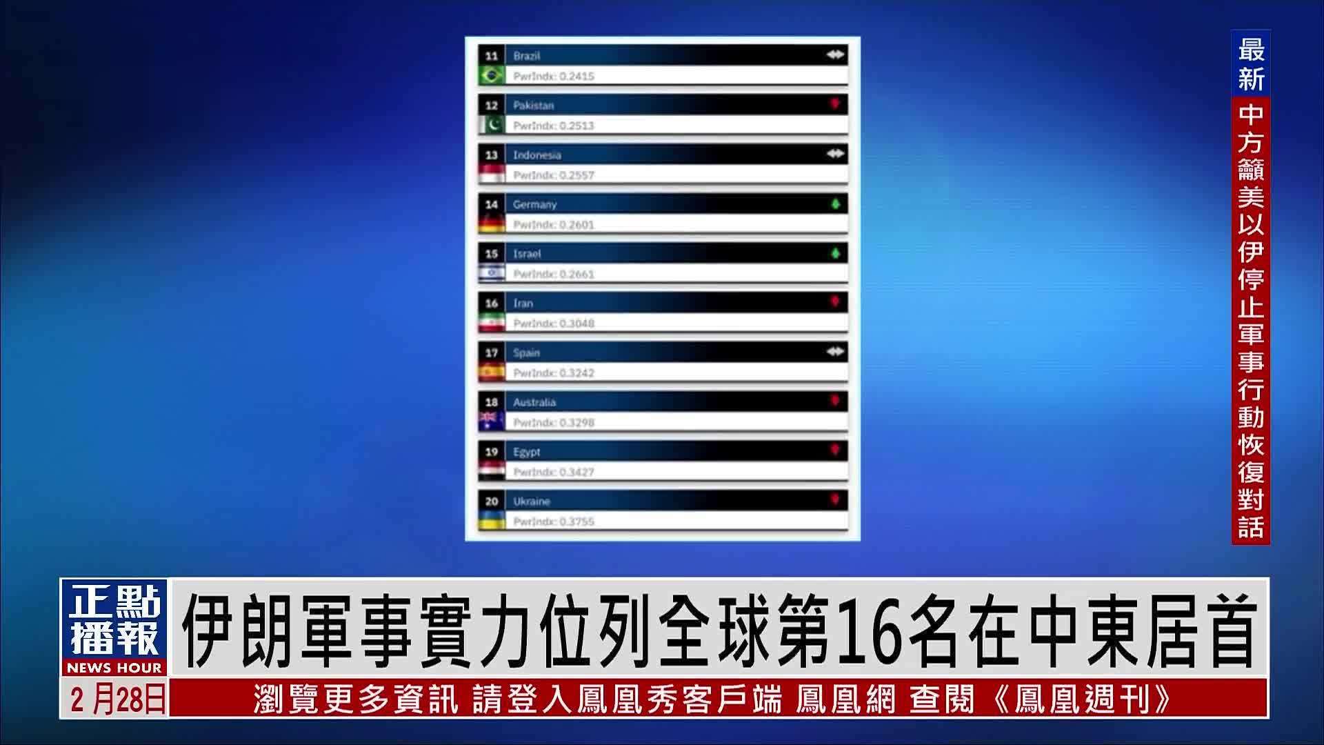 新闻背景｜伊朗军事实力位列全球第16名在中东居首