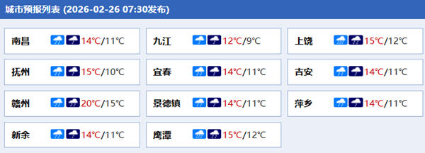 江西今天雨势较强部分地区有大到暴雨 明后两天阴雨天气将持续