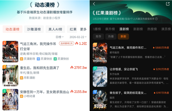 灵漫快创《气运三角洲》斩获多平台漫剧日榜榜首