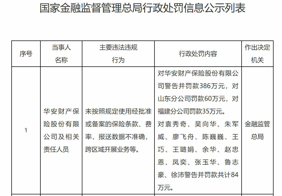 (图片来源:金融监管总局官网)
