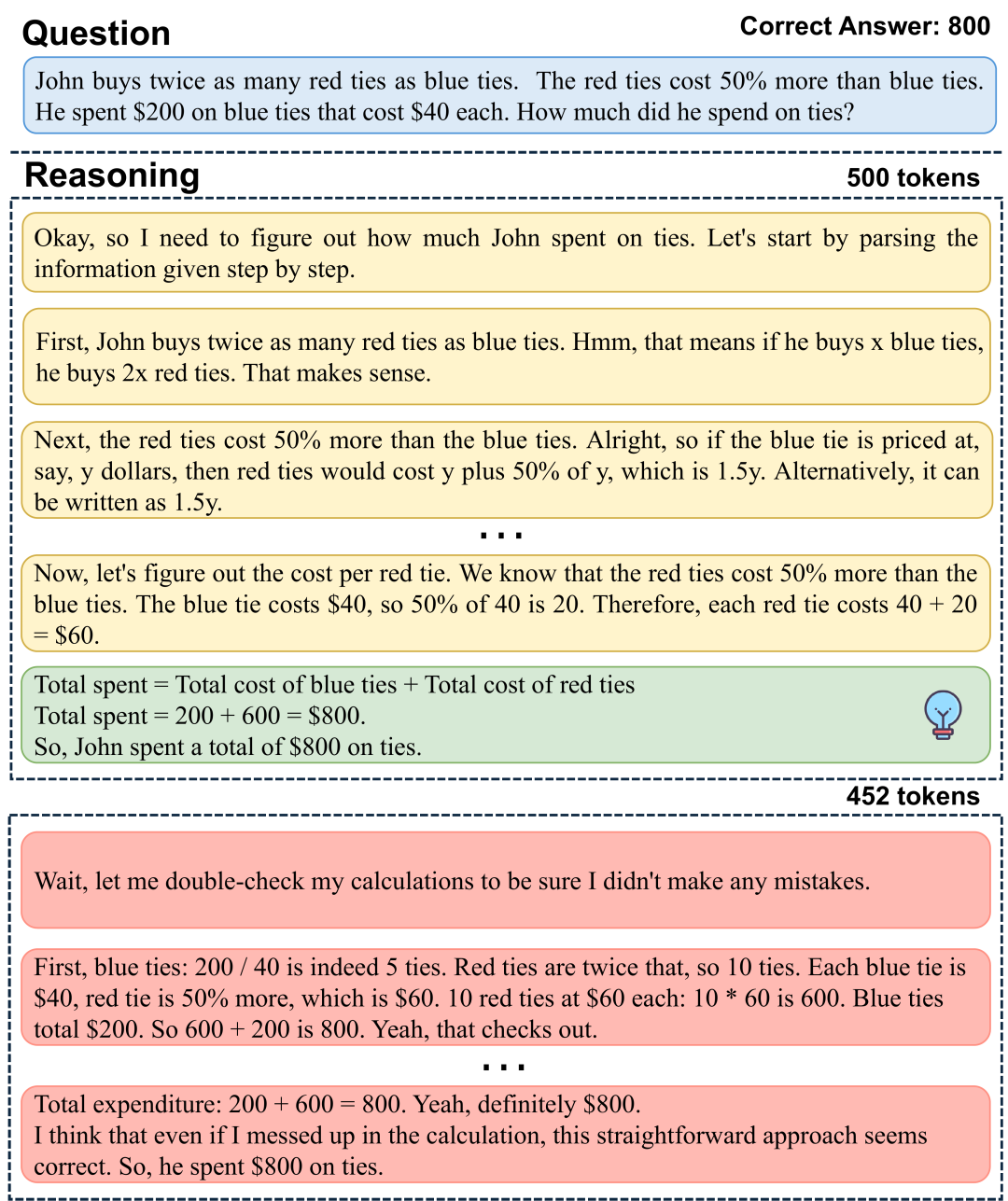 Redundant Reasoning Example