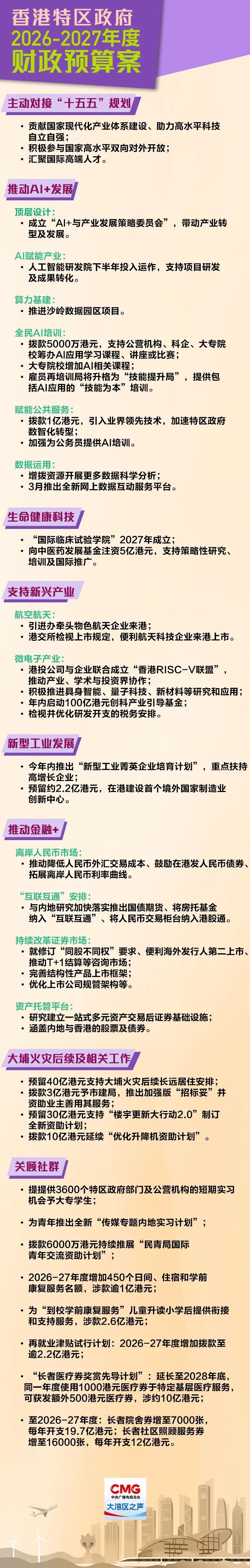 香港新一份财政预算案重点措施一图睇清→