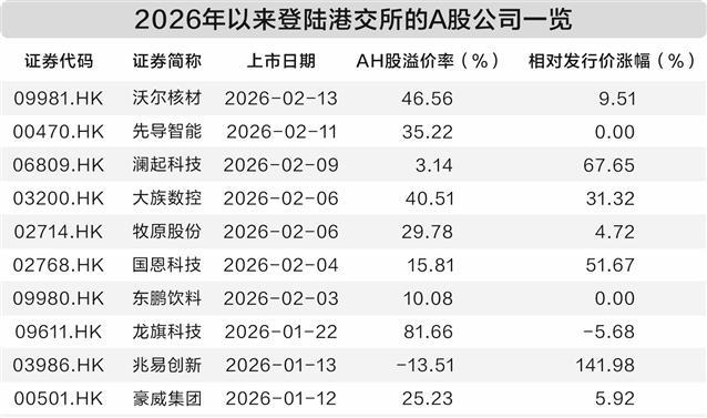 数据来源：Wind 钟恬/制表