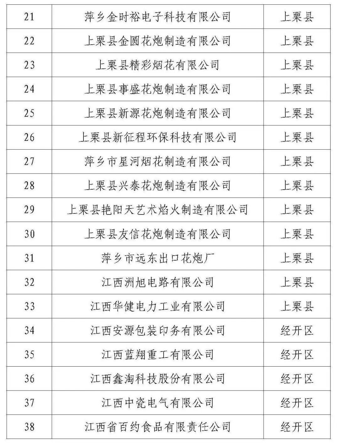 (2.24)关于2025年第三批市级工业发展支持政策奖补企业名单的公示_页面_7.jpg