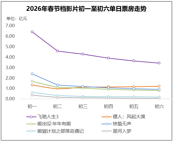 中国电影观众满意度调查・2026年春节档调查