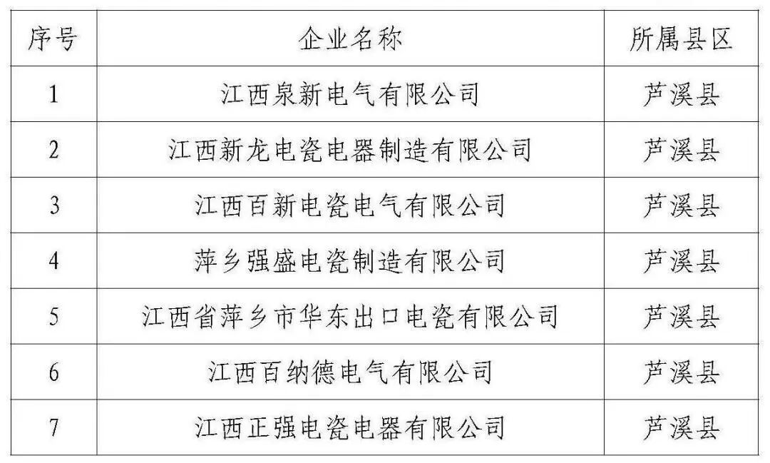 (2.24)关于2025年第三批市级工业发展支持政策奖补企业名单的公示_页面_3.jpg
