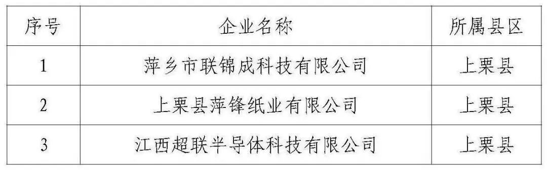 (2.24)关于2025年第三批市级工业发展支持政策奖补企业名单的公示_页面_5.jpg