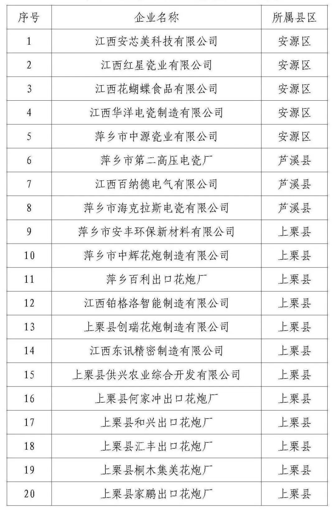(2.24)关于2025年第三批市级工业发展支持政策奖补企业名单的公示_页面_6.jpg