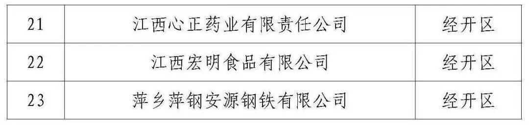 (2.24)关于2025年第三批市级工业发展支持政策奖补企业名单的公示_页面_2.jpg