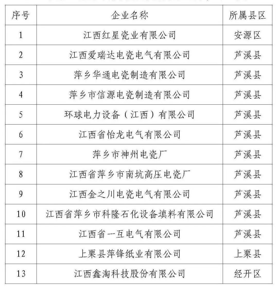(2.24)关于2025年第三批市级工业发展支持政策奖补企业名单的公示_页面_4.jpg