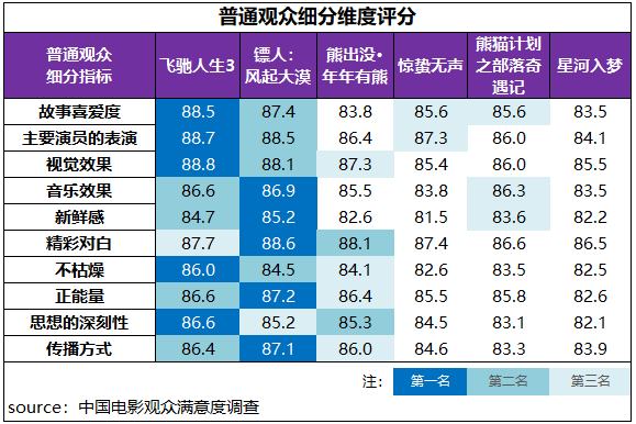 中国电影观众满意度调查・2026年春节档调查