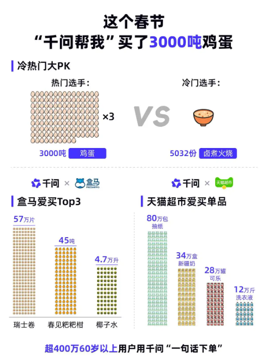 互联网大厂狂卷AI应用 为何千问独辟“本地生活入口” 赛道？