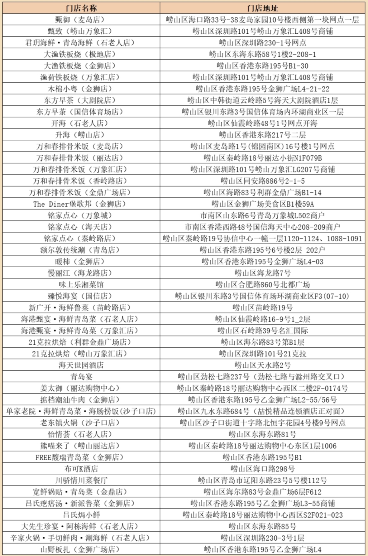 累计销售额超6000万元!2026崂山区春节消费热潮燃动山海