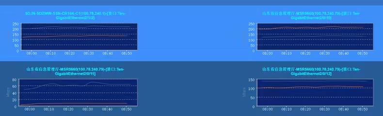 “数智”新春 年味“满格”:济南联通圆满完成春节通信网络保障专项行动