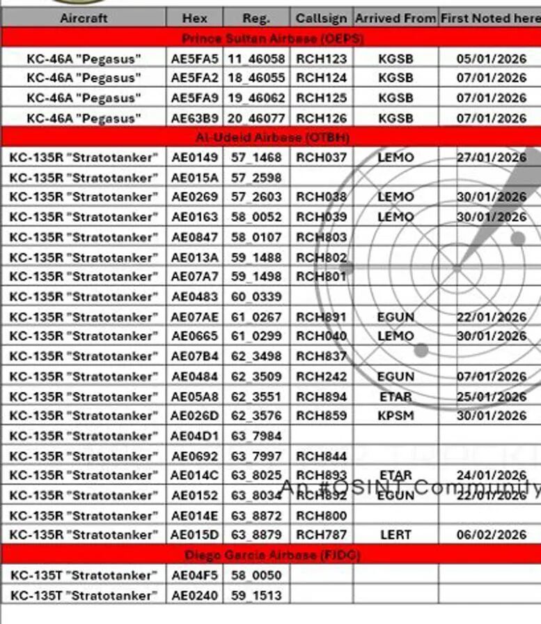 唐驳虎:与海湾战争相比,特朗普对伊作战有几成胜算?