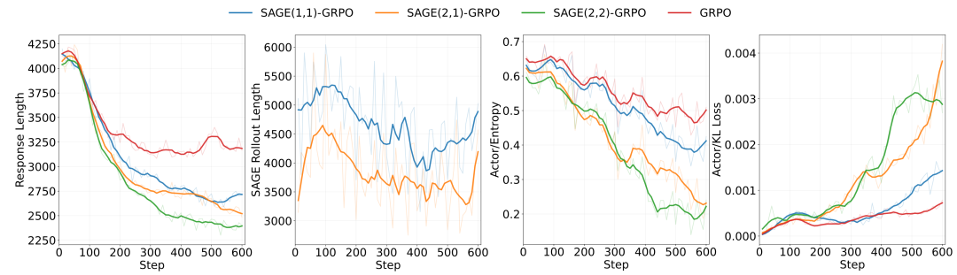 SAGE Sampling Ratio Ablation