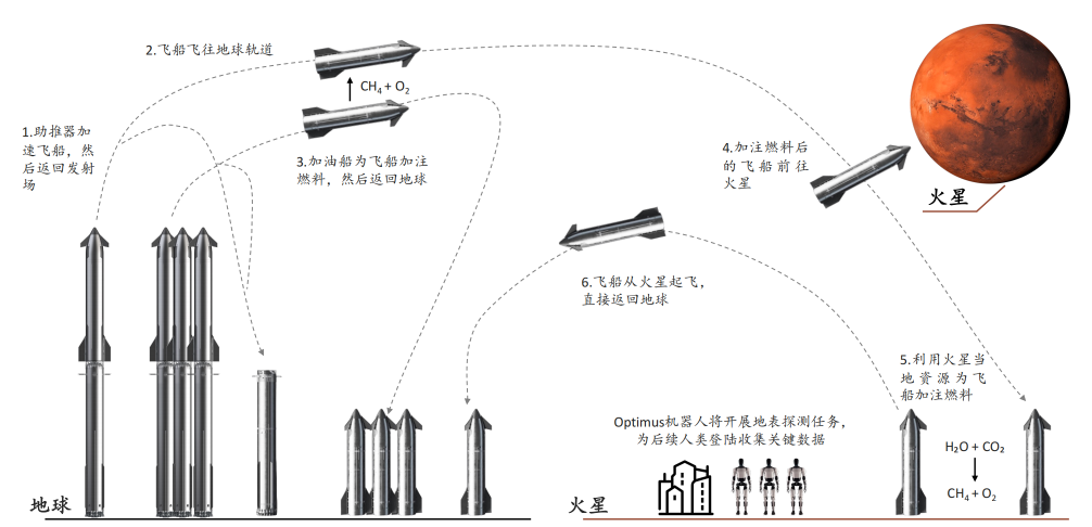 马斯克再甩“王炸”:SpaceX真能重塑“太空经济学”?