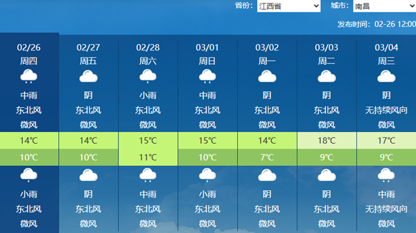未来七天南昌阴雨频繁，气温波动较小。（来源：中央气象台）