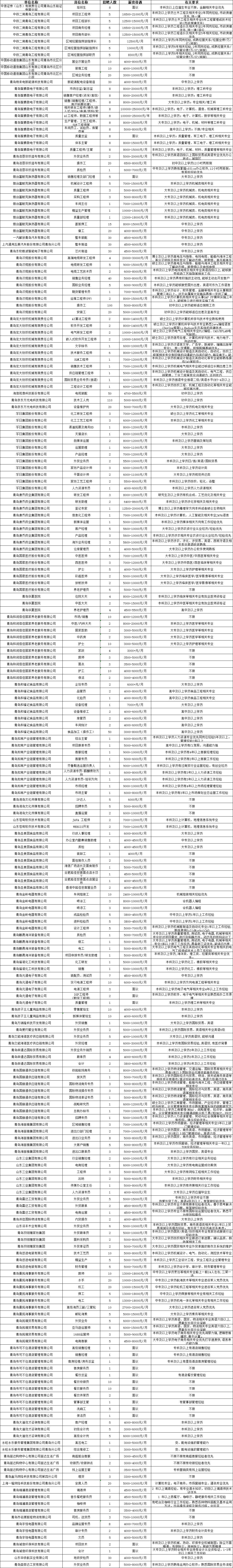 倒计时1天！青岛市春风行动暨就业援助季大型现场招聘会2月28日启幕