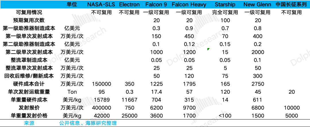 马斯克再甩“王炸”:SpaceX真能重塑“太空经济学”?