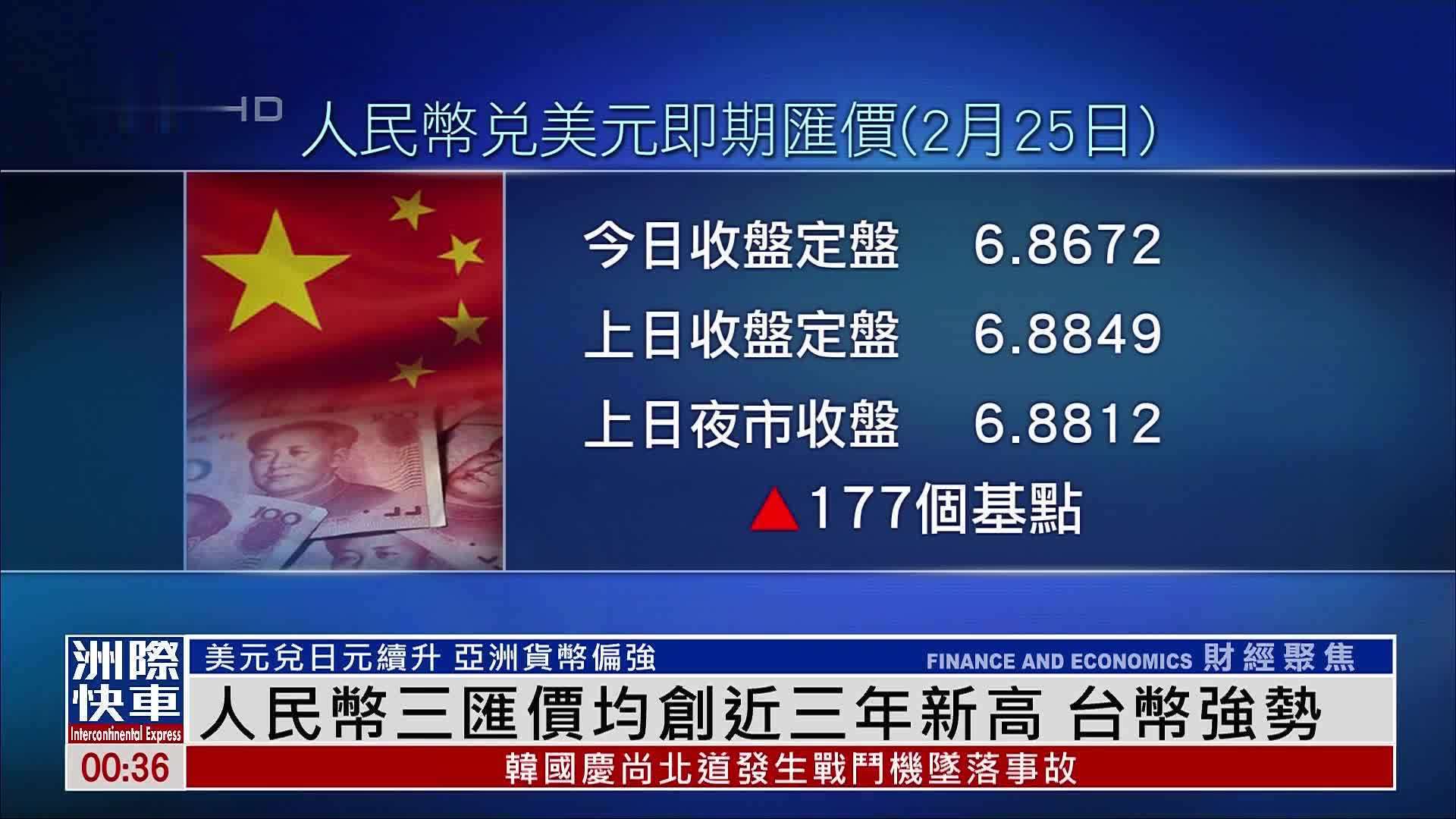 人民币三汇价均创近三年新高 台币强势