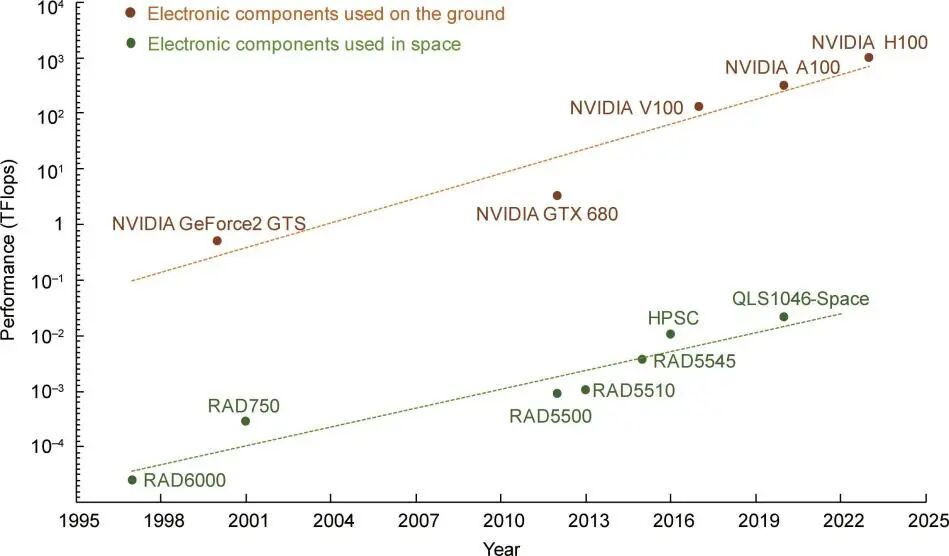马斯克再甩“王炸”:SpaceX真能重塑“太空经济学”?