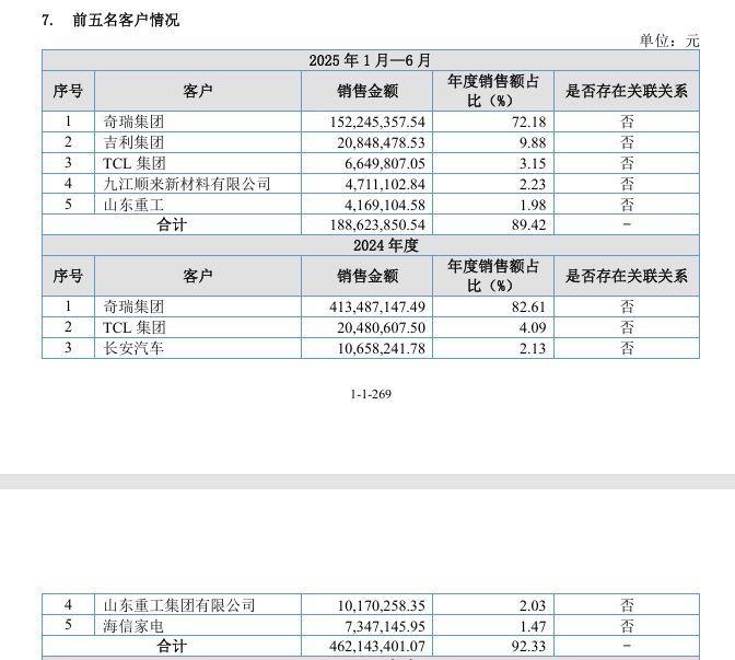 图片来源：天运股份招股书（申报稿）截图