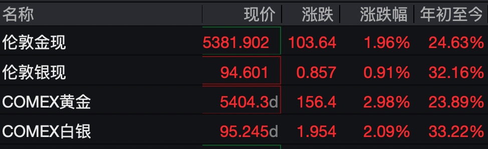 国内商品期货迎涨停潮 三大交易所齐发风险提示