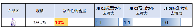 抽检不达标的热门产品分别在抖音、拼多多平台上销量百万+