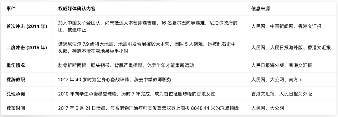 我被打脸了——被章泽天