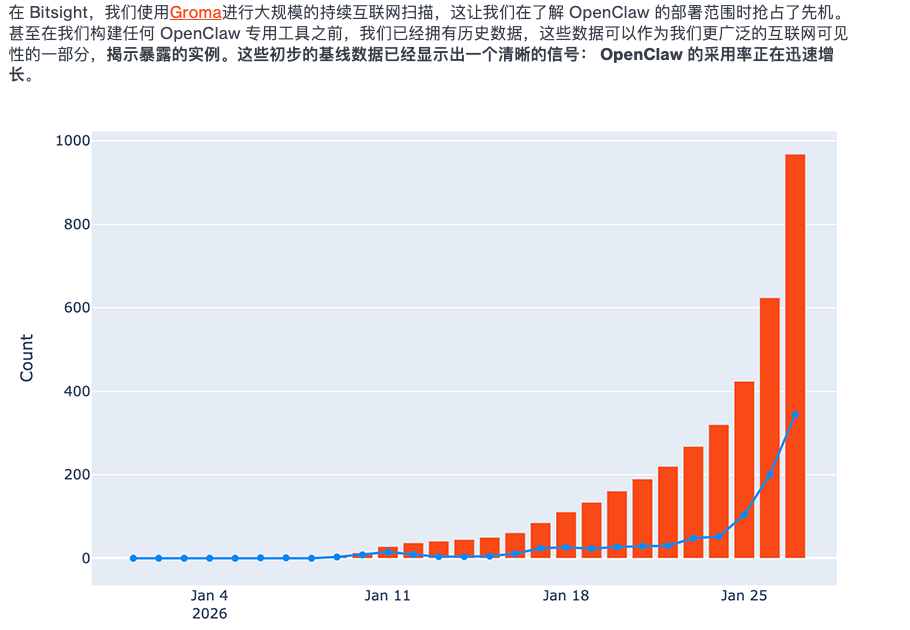 OpenClaw让每个聊天软件都有机会变成微信