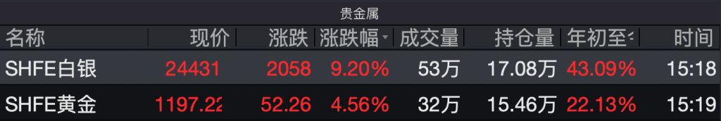 国内商品期货迎涨停潮 三大交易所齐发风险提示