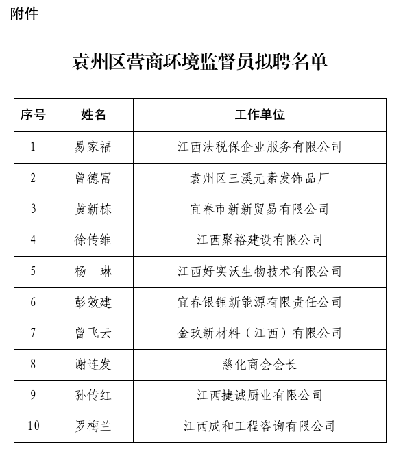 10人！袁州区优化营商环境监督员拟聘名单公示