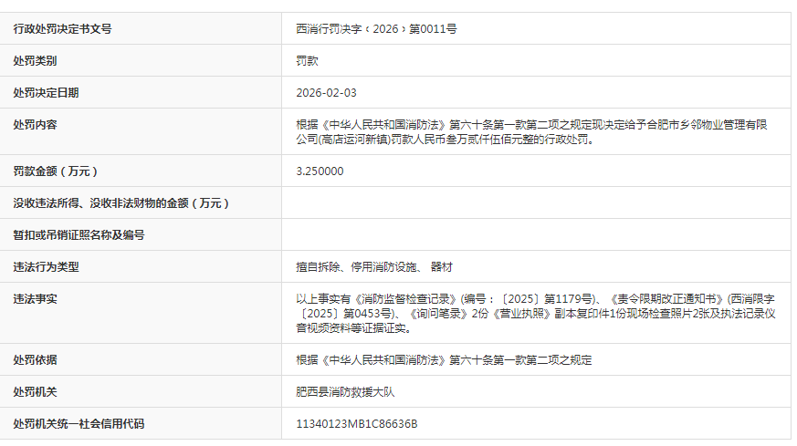 擅自拆除、停用消防设施、 器材，合肥一公司被罚！