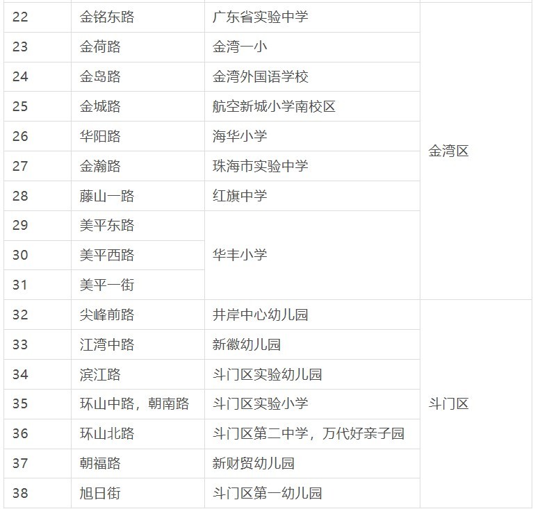指定停车路段