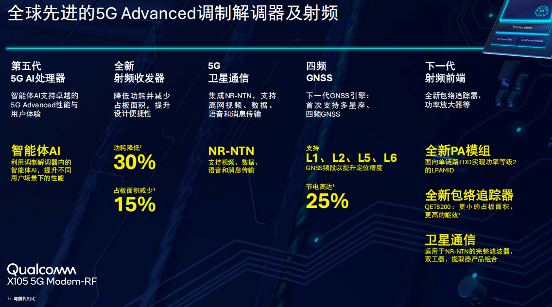 高通MWC 2026发布多款新品 全面布局AI与连接融合