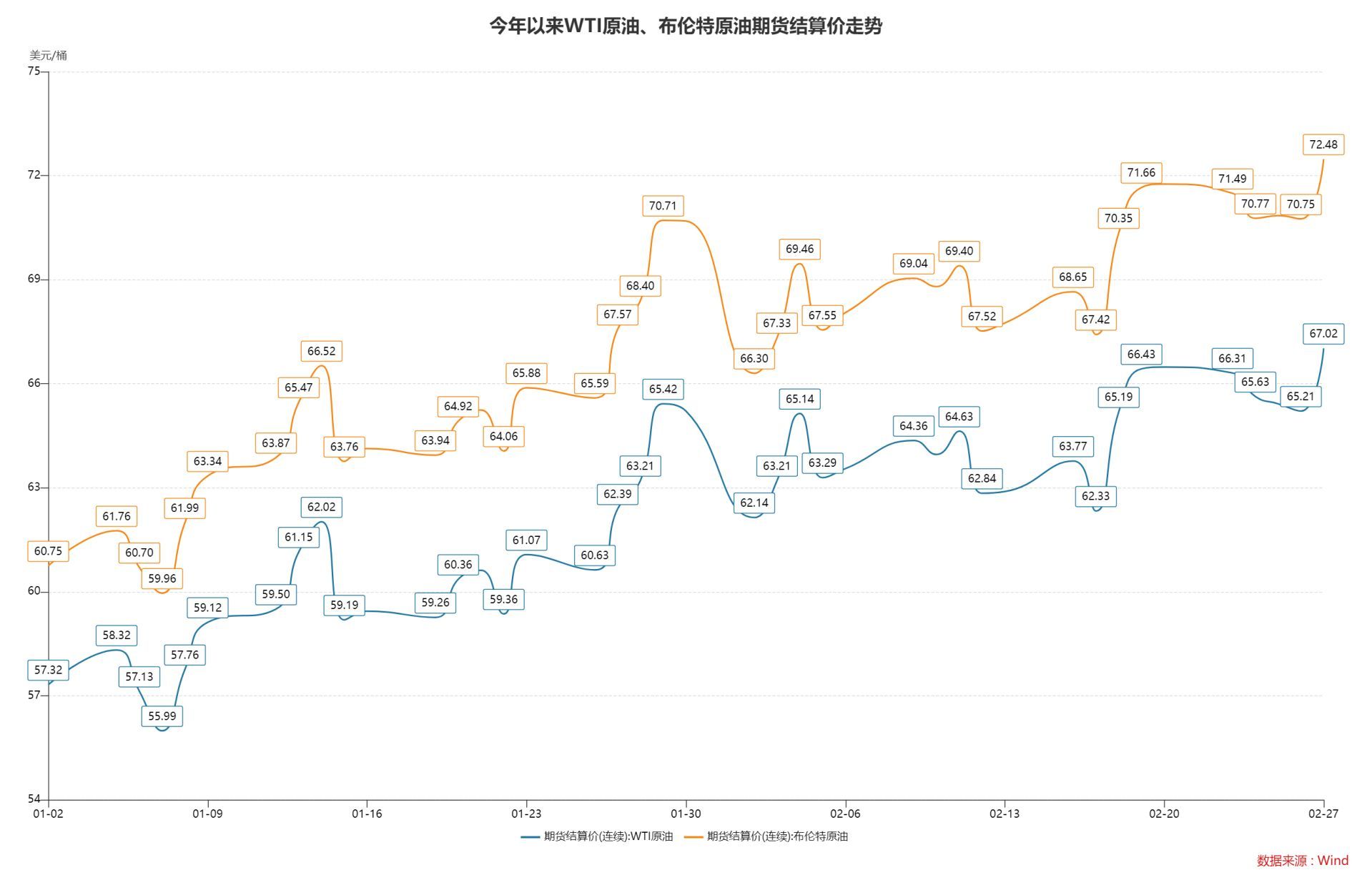 金价突破5200美元　后市怎么走