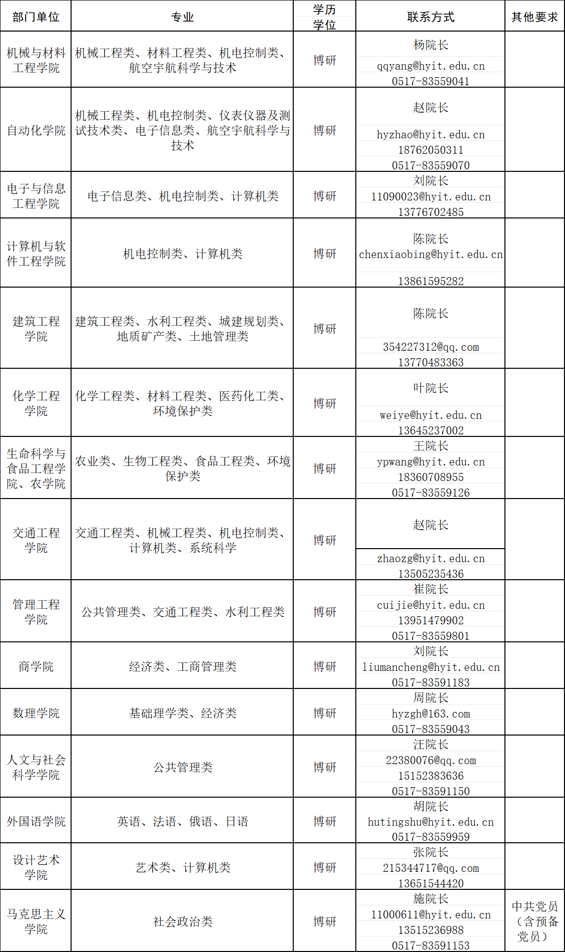 正式更名后，淮安大学公布高层次人才引进政策