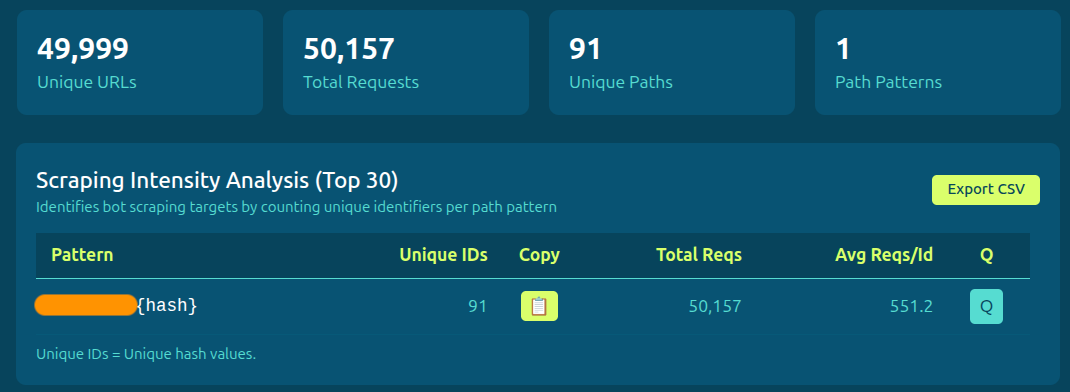 Scraping intensity analysis
