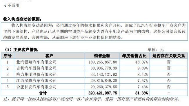 图片来源：2017年天运股份年报截图