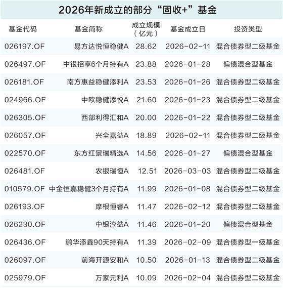 数据来源：Wind 裴利瑞/制表