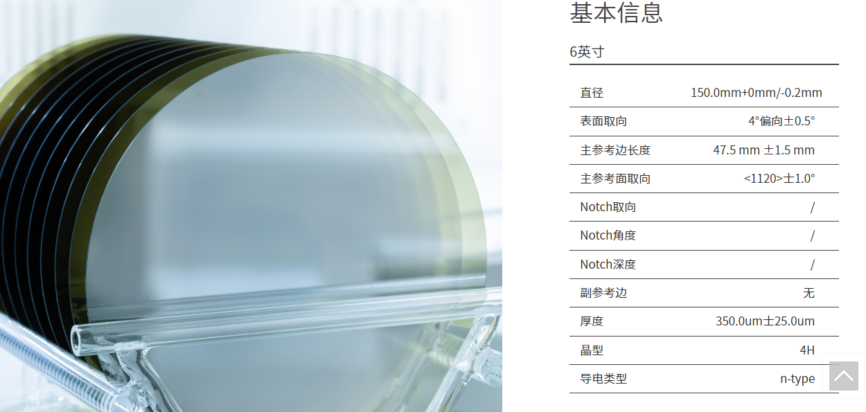 （4H－导电型碳化硅单晶衬底 图源天岳先进官网）
